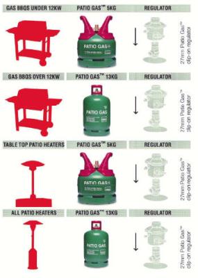 Some Information on Calor Gas and Cylinder Sizes